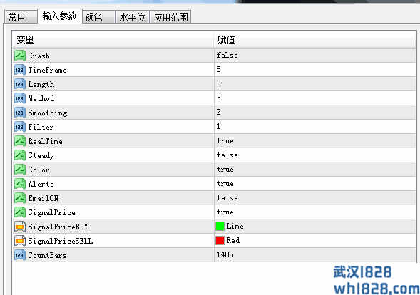 几个优秀外汇指标源代码下载