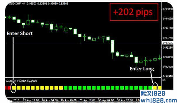 Coron Forex完美科隆指标-免费下载