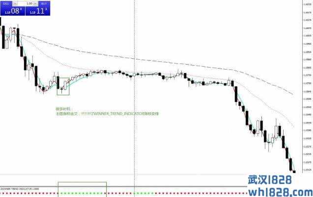 Neuro Trend外汇交易系统下载