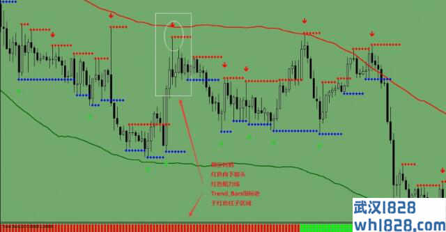 包络线趋势外汇交易系统下载