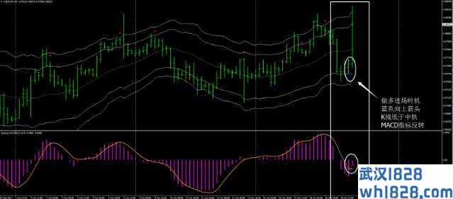 无延迟MACD&amp;CCI信号外汇交易系统下载