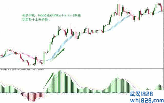 Hama and MACD with EMA外汇交易系统下载