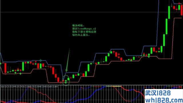 TrendRange Channel外汇交易系统下载