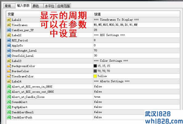 多周期指标合集，MT4黄金外汇原油指标，包含20余多周期指标！