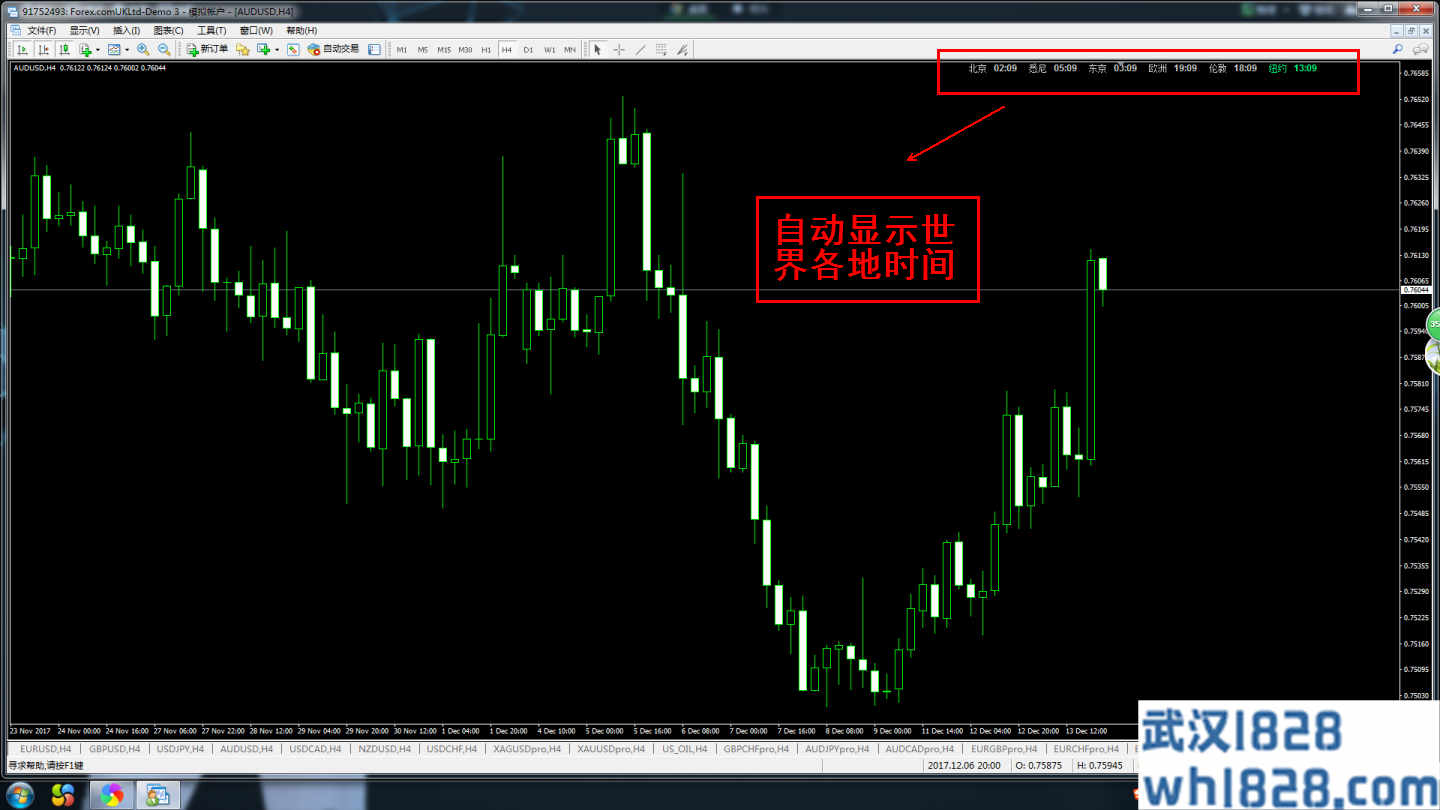 MT4外汇原油指标,自动显示世界各地时间北京、东京、纽约时间!