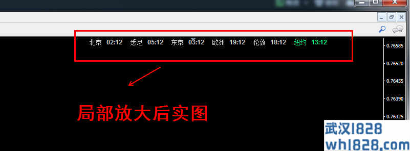 MT4外汇原油指标,自动显示世界各地时间北京、东京、纽约时间!