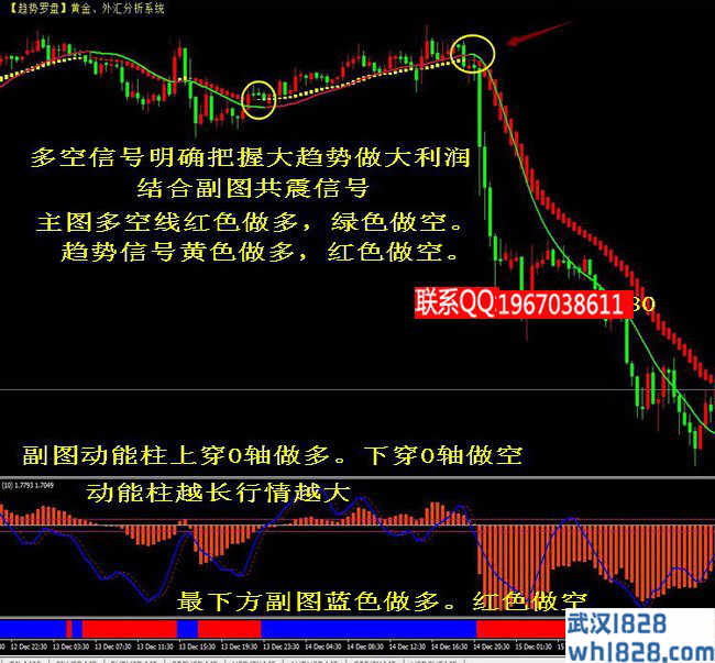 趋势罗盘指标外汇黄金指标交易系统下载!