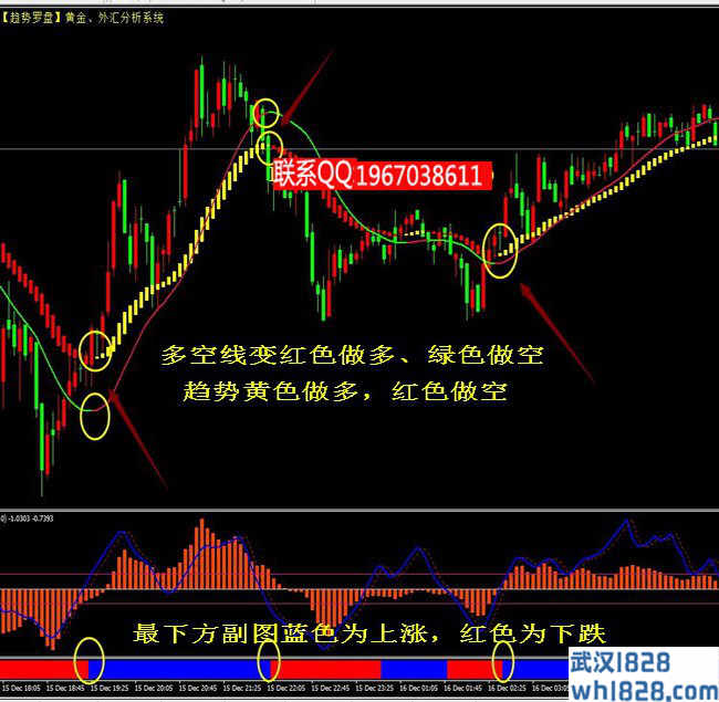 趋势罗盘指标外汇黄金指标交易系统下载!