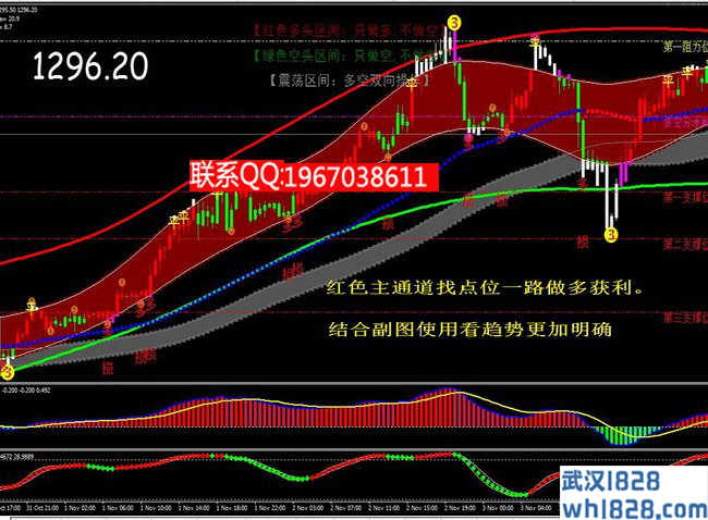 最新版多空通道王指标