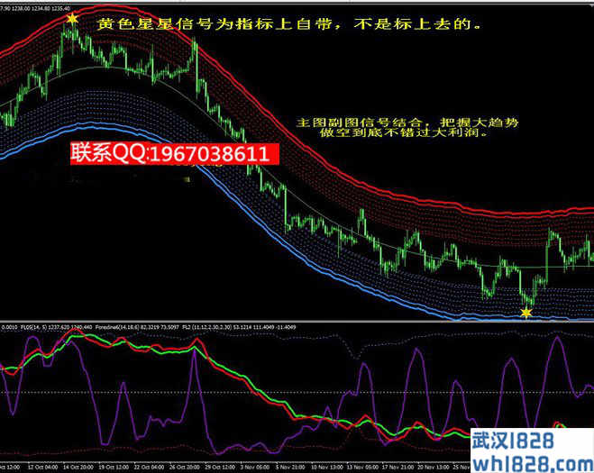 星星点灯决策指标MT4技术指标