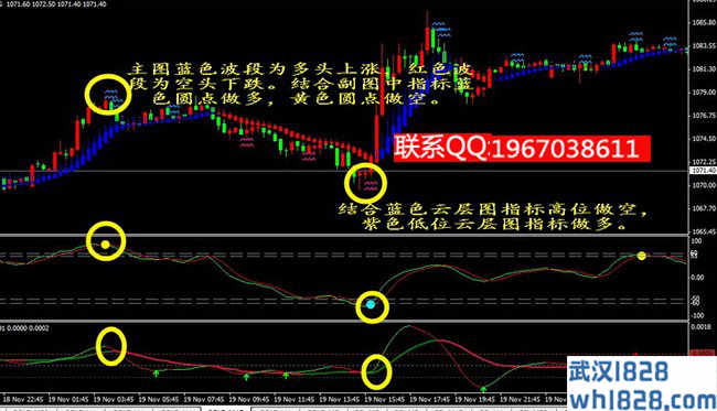 圆点云层买卖提示指标模板下载