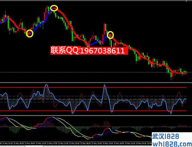 双线变色趋势交易MT4指标模板下载