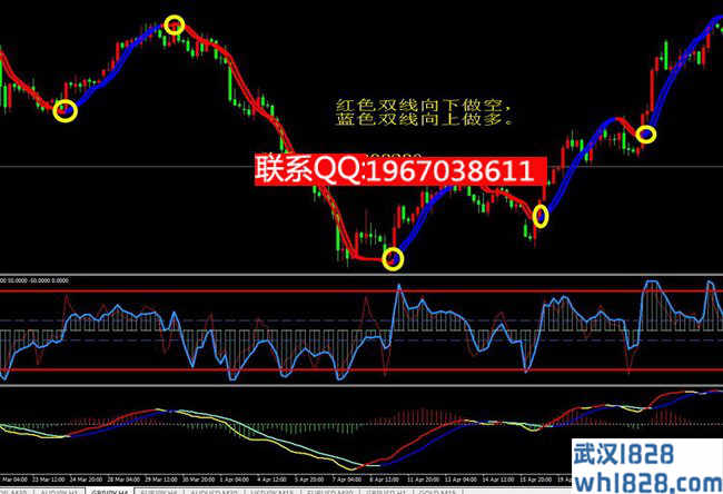 双线变色趋势交易MT4指标模板下载