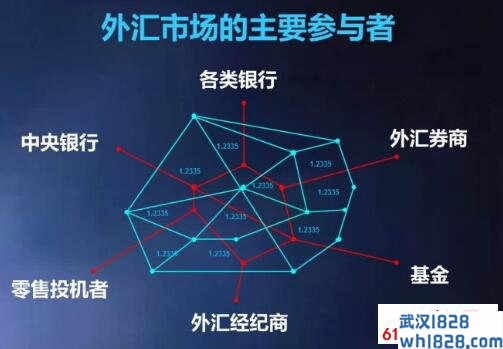 炒外汇入门基础知识攻略大全