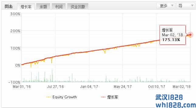 多货币交易系统 招财喵EA免费发放！