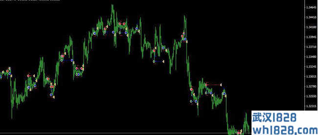 Stoch EAKD指标开发的智能交易系统。