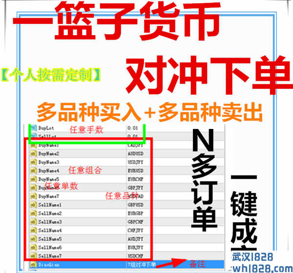 一键多货币对冲套利下单脚本【外汇黄金MT4脚本】一篮子品种对冲