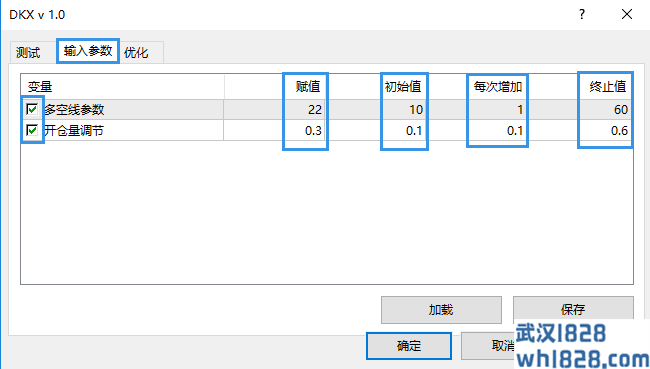 EA优化详细教程-找到盈亏比最好的EA参数！