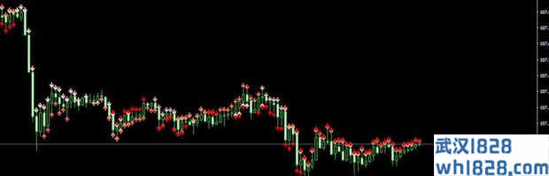 4期间RSI箭头4Period_RSI_Arrows MT4指标下载