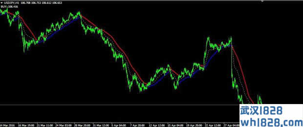 MA_BUY_SELL MT4指标下载。