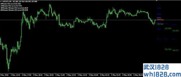 4XTRAFFIC-RSI MT4指标下载