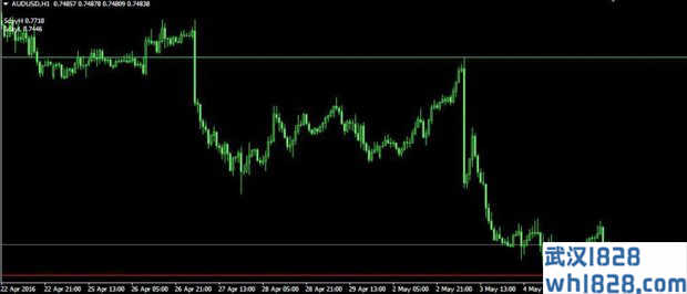 5 day breakout MT4指标下载