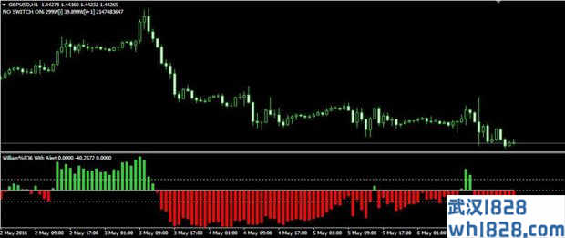 William36HistogramWalerttestMT4指标下载