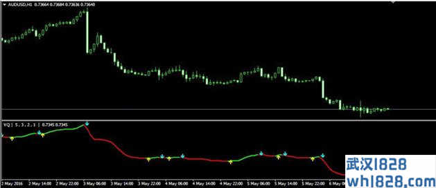 VQ MT4指标下载,变色线及箭头标识!