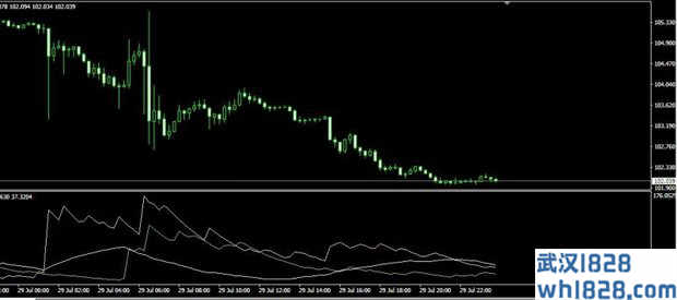 ADXDMI MT4指标,ADX指优化下载