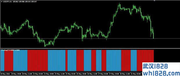 ForexTrend_v2自动划线指标下载