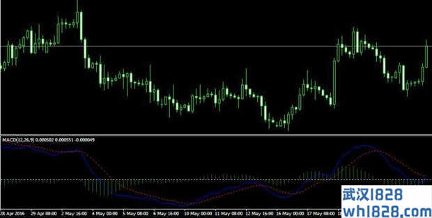 Good_Macd MT4指标下载