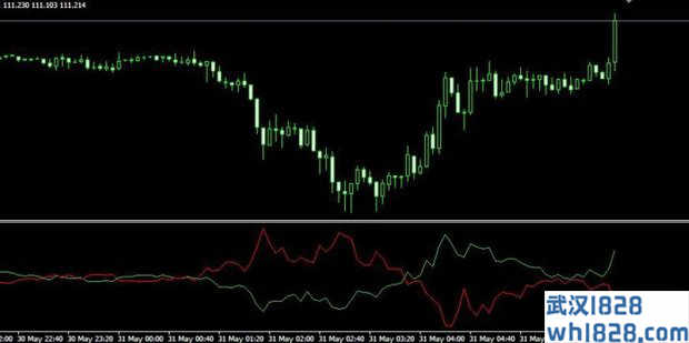 i Trend MT4指标下载,类似ADX指标的交易信号