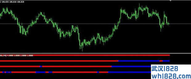 #MTF Forex freedom Bar MT4指标下载