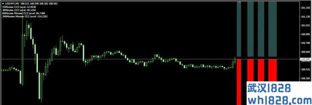 Forex Freeway_21 MT4指标下载 