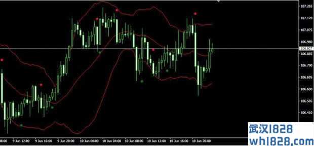 AltrTrend_Signal_v2_2 MT4指标下载