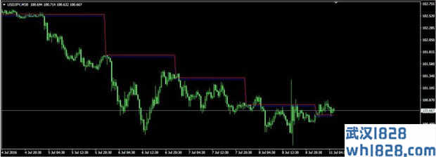 HedgeTest MT4指标下载