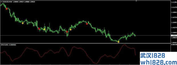 EMAOsMA MT4指标下载