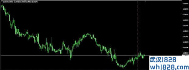 Vertical Line MT4指标下载