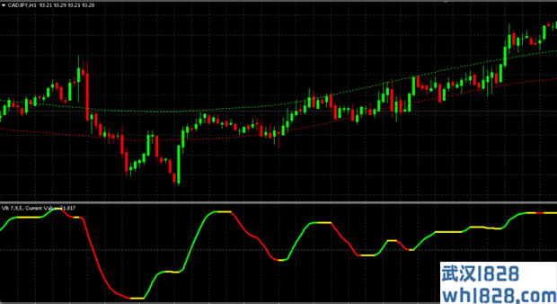 VBFX Forex System交易系统下载