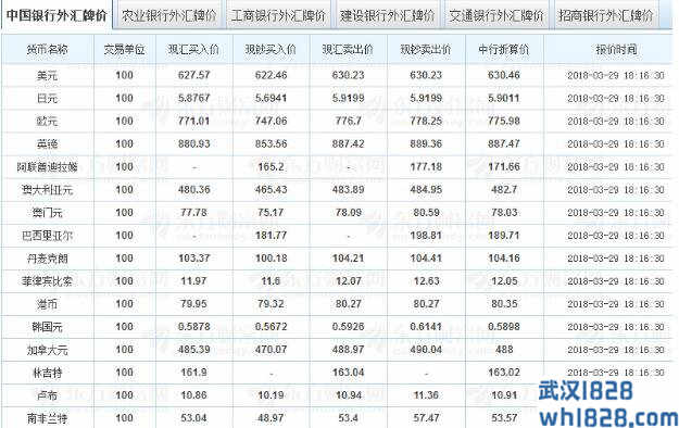 中国银行外汇牌价的直接标价法和间接标价法分别是什么?