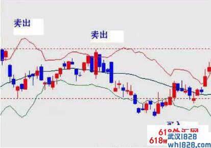 布林带指标参数,布林带的使用方法及技巧.