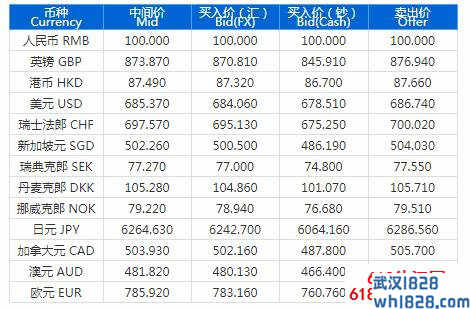  浦发银行外汇牌价查询表一览