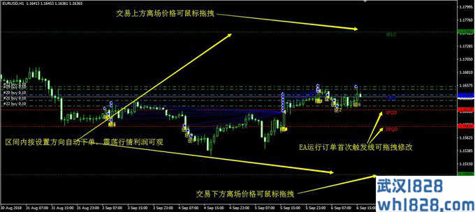 外汇分析师趋势管理智能交易EA软件