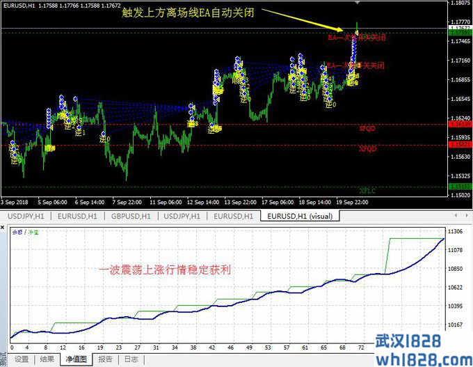 外汇分析师趋势管理智能交易EA软件