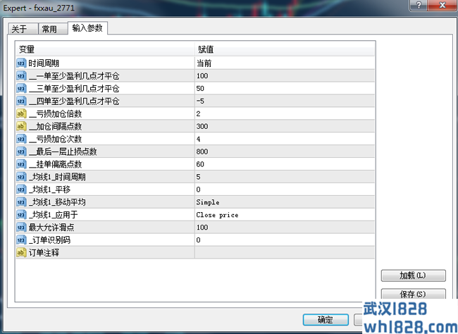 突破挂单加仓暴利EA5个半月5.5倍利润。