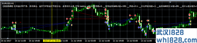 震荡行情稳赚双向挂单策略MT4智能EA软件