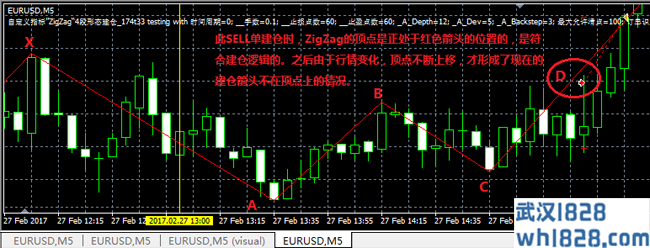 技术指标”ZigZag“四波段回调形态策略EA下载