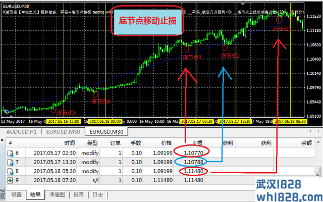 中继之光K线形态策略EA(图文)下载