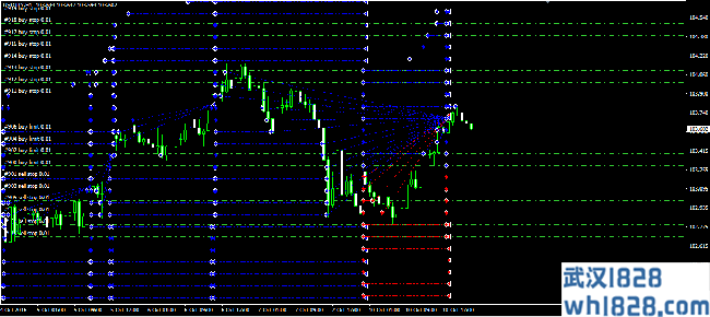 MT4外汇刷单EA完整策略版下载。