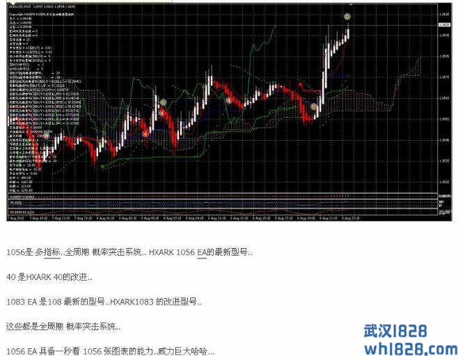 MT4画出趋势线自动成交EA下载。